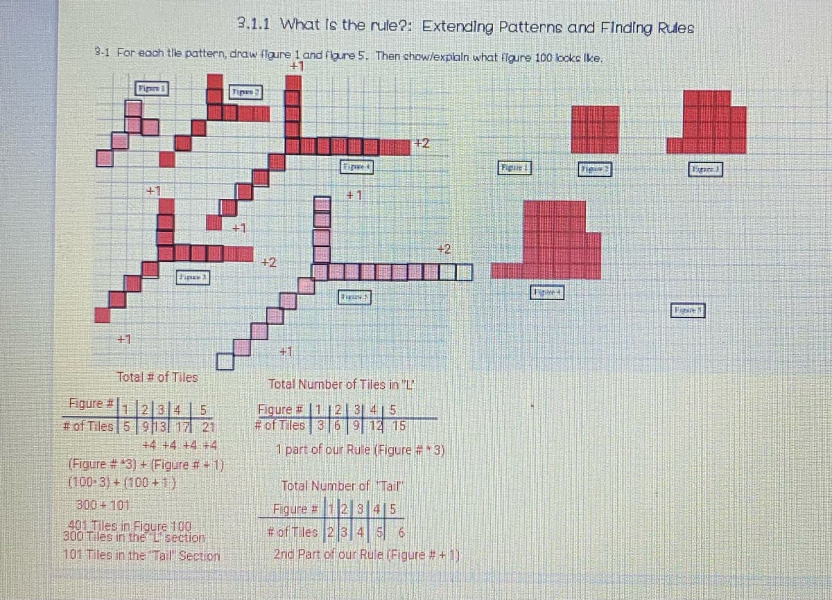 Figure #|1 |2 1 15
3.1.1 What Is the rule?: Extending Patterns and Finding Rules
3-1 For eaoh tle pattern, draw flgure 1 and figure 5. Then show/explaln what flgure 100 looks Ike.
+1
Fipe
+2
Fipe
Figure
+1
+1
+1
+2
+2
FizuS
+1
+1
Total # of Tiles
Total Number of Tiles in "L'
Figure #
12 3|4 | 5
# of Tiles 5 913 17 21
+4 +4 +4 +4
4|5
# of Tiles 3 6 9
1 part of our Rule (Figure # 3)
(Figure # 3) + (Figure # 1)
(100 3)+(100 +1)
Total Number of Tail"
300 + 101
Figure # 1 2] 3 4|5
401 Tiles in Figure 100
300 Tiles in the L'section
# of Tiles 2 3 4 56
101 Tiles in the Tail Section
2nd Part of our Rule (Figure # +1)
