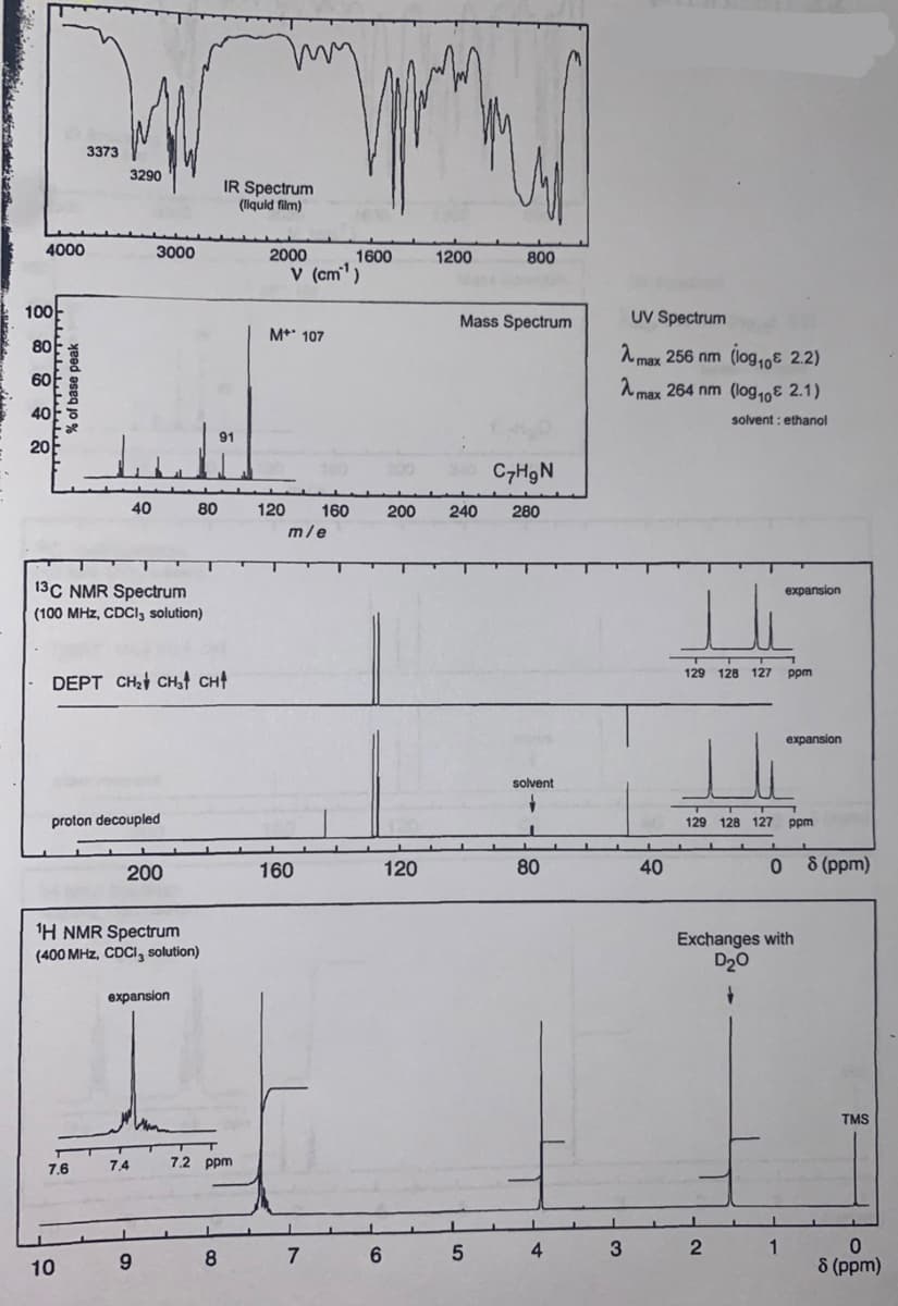 4000
100
80
60
20
% of base p
3373
3290
7.6
10
السيد
40
T
13C NMR Spectrum
(100 MHz, CDC13 solution)
3000
DEPT CH₂ CH₂ CH
proton decoupled
200
¹H NMR Spectrum
(400 MHz, CDCI, solution)
7.4
80
expansion
9
IR Spectrum
(liquid film)
7.2 ppm
8
2000
V (cm¹)
M+ 107
120 160
m/e
160
1600
7
120
6
1200
M₁
800
Mass Spectrum
C7HgN
200 240 280
5
solvent
1
80
4
3
UV Spectrum
max 256 nm
(log,0€ 2.2)
max 264 nm (log₁0€ 2.1)
solvent: ethanol
40
129 128 127 ppm
129 128 127
0
2
expansion
1
expansion
Exchanges with
D₂0
+
ppm
8 (ppm)
TMS
0
8 (ppm)