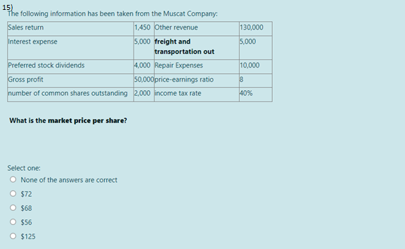 15)
The following information has been taken from the Muscat Company:
Sales return
1,450 Other revenue
130,000
Interest expense
5,000
5,000 freight and
transportation out
Preferred stock dividends
4,000 Repair Expenses
10,000
Gross profit
number of common shares outstanding 2,000 income tax rate
50,000price-earnings ratio
40%
What is the market price per share?
Select one:
O None of the answers are correct
O $72
O $68
O $56
O $125
