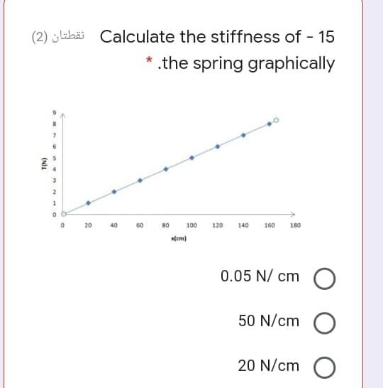 (2) jlibäi Calculate the stiffness of 15
* .the spring graphically
3
20
40
60
80
100
120
140
160
180
x(cm)
0.05 N/ cm C
50 N/cm O
20 N/cm O
(NIL
