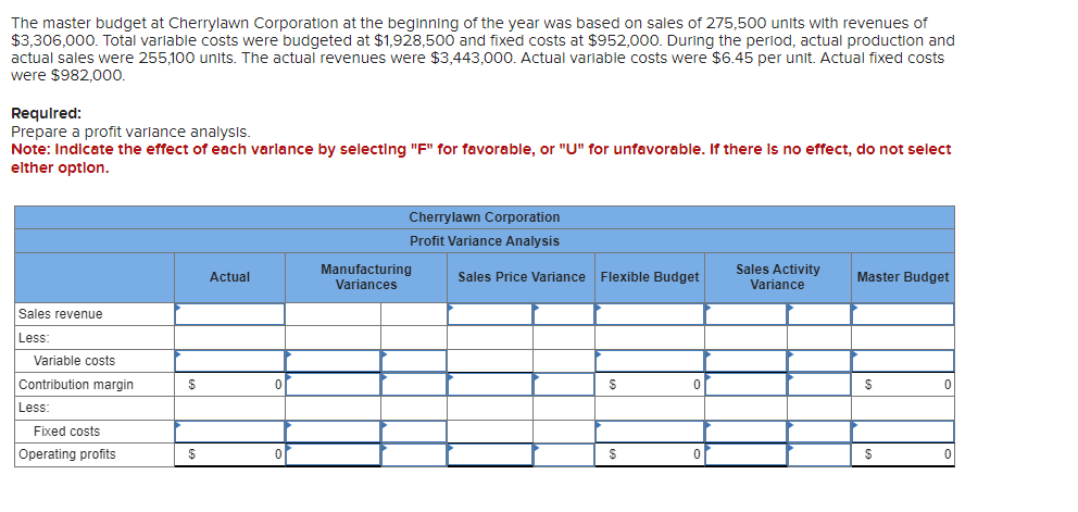 The master budget at Cherrylawn Corporation at the beginning of the year was based on sales of 275,500 units with revenues of
$3,306,000. Total variable costs were budgeted at $1,928,500 and fixed costs at $952,000. During the period, actual production and
actual sales were 255,100 units. The actual revenues were $3,443,000. Actual variable costs were $6.45 per unit. Actual fixed costs
were $982,000.
Required:
Prepare a profit variance analysis.
Note: Indicate the effect of each varlance by selecting "F" for favorable, or "U" for unfavorable. If there is no effect, do not select
elther option.
Cherrylawn Corporation
Profit Variance Analysis
Actual
Manufacturing
Variances
Sales Price Variance
Flexible Budget
Sales Activity
Variance
Master Budget
Sales revenue
Less:
Variable costs
Contribution margin
$
0
$
0
$
0
Less:
Fixed costs
Operating profits
$
0
$
0
$
0