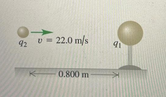 92
v = 22.0 m/s
0.800 m
91