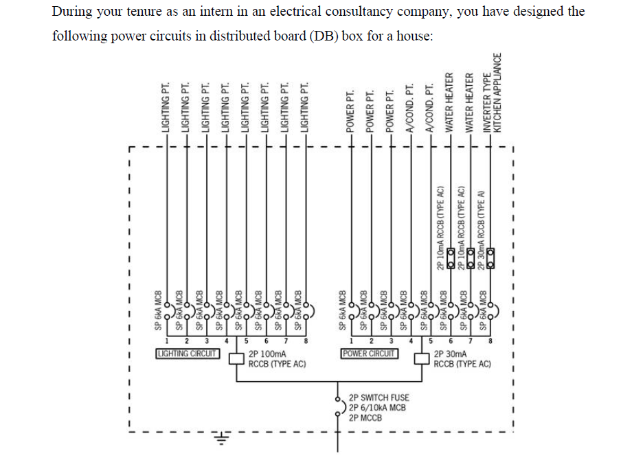 LIGHTING CIRCUIT
RCCB (TYPE AC)
2P 100mA
2P MCCB
2P 6/10kA MCB
2P SWITCH FUSE
POWER CIRCUIT
RCCB (TYPE AC)
2P 30mA
5
5
SP 6KA MCB
SP 6KA MCB
SP 6KA MCB
SP 6KA MCB
SP 6KA MCB
SP 6KA MCB
SP 6KA MCB
SP 6KA MCB
SP 6KA MCB
SP 6KA MCB
SP 6KA MCB
SP 6KA MCB
SP 6KA MCB
SP 6KA MCB
SP 6KA MCB
SP 6KA MCB
2P 10mA RCCB (TYPE AC)
2P 10mA RCCB (TYPE AC)
2P 30mA RCCB (TYPE A)
I
I
I
I
I
I
-LIGHTING PT.
-LIGHTING PT.
-LIGHTING PT.
-LIGHTING PT.
-LIGHTING PT.
-LIGHTING PT.
-LIGHTING PT.
-LIGHTING PT.
-POWER PT.
POWER PT.
-POWER PT.
-A/COND. PT.
-A/COND. PT.
-WATER HEATER
-WATER HEATER
INVERTER TYPE
KITCHEN APPLIANCE
following power circuits
in
distributed board (DB) box for a house:
During your tenure as an intern in an electrical consultancy company, you have designed the