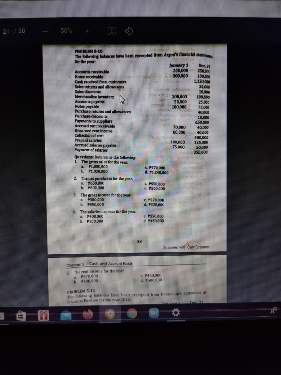 21/30
50%
PROBLEN S-10
The following balances have been eROerpted from Argon's financlal stateme
for the year
January 1
200,000
300,000
Dec. 31
250,000
100,000
1,120,000
20,000
10,000
100,000
Accounts recelvahle
Notes recelvable
Cash recetved from custormers
Sal returns and allowances
Sales discounts
Merchandise inventory
Accounts payable
Notes payable
Purchase returns and allowances
Purchase discounts
Payments to suppliers
Accrued rent receivable
Unearned rent income
Collection of rent
Prepaid salaries
Accrued salaries payable
Payment of salaries
200,000
50,000
100.000 75.000
25,000
40,000
10,000
650,000
40,000
40,000
480,000
125,000
50,000
350,000
70,000
80,000
100,000
75,000
Questions: Determine the following:
1. The gross sales for the year.
a P1,000,000
b. P1,030,000
c. P970,000
d. P1,240,000
2 The net purchases for the year.
P650,000
b. P600,000
e P550.000
d. P500,000
a.
3. The gross income for the year
P300,000
b. P350,000
E P270,000
d. P320,000
a.
4.
The salaries expense for the year.
C P350,000
d. P450,000
a.
P400,000
b P300,000
Scanned with CamScanner
Chapter 5-Cash and Accrual Basis
5 The rent income for the year.
a P470,000
b P490,000
c. P460,000
d. P500,000
PROBLEM 5-11
The following balances have been excerpted from Potassium's Statement of
Financial Position for the year 2018:
