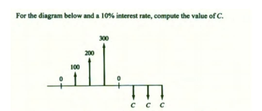 For the diagram below and a 10% interest rate, compute the value of C.
300
سألت
100
200
с с с