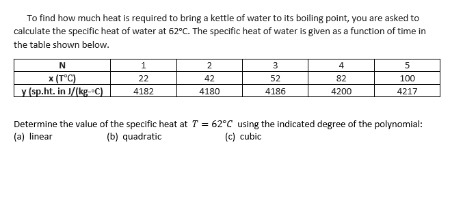 To find how much heat is required to bring a kettle of water to its boiling point, you are asked to
calculate the specific heat of water at 62°C. The specific heat of water is given as a function of time in
the table shown below.
2
3
4
x (T°C)
y (sp.ht. in J/(kg-°C)
22
42
52
82
100
4182
4180
4186
4200
4217
Determine the value of the specific heat at T = 62°C using the indicated degree of the polynomial:
(a) linear
(b) quadratic
(c) cubic
