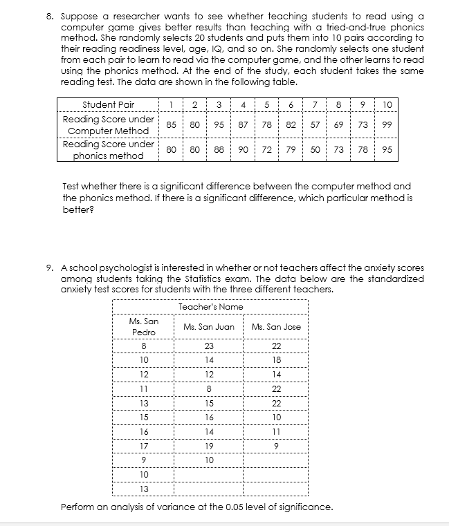 8. Suppose a researcher wants to see whether teaching students to read using a
computer game gives better results than teaching with a tried-and-true phonics
method. She randomly selects 20 students and puts them into 10 pairs according to
their reading readiness level, age, IQ, and so on. She randomly selects one student
from each pair to learn to read via the computer game, and the other learns to read
Using the phonics method. At the end of the study, each student takes the same
reading test. The data are shown in the following table.
2 3 45
8 9
Student Pair
1
6
7
10
78 82 57 69
Reading Score under
73 99
85
80
95
Computer Method
Reading Score under
phonics method
30 80
88
90
72
79
50
73
78
95
Test whether there is a significant difference between the computer method and
the phonics method. If there is a significant difference, which particular method is
better?
9. Aschool psychologist is interested in whether or not teachers affect the anxiety scores
among students taking the Statistics exam. The data below are the standardized
anxiety test scores for students with the three different teachers.
Teacher's Name
Ms. San
Ms. San Juan
Ms. San Jose
Pedro
23
22
10
14
18
12
12
14
11
8
22
13
15
22
15
16
10
16
14
11
17
19
10
10
13
Perform an analysis of variance at the 0.05 level of significance.
