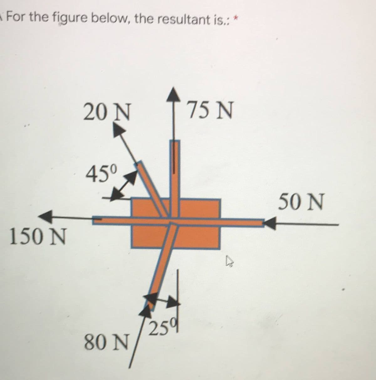 For the figure below, the resultant is.: *
20 N
75 N
45°
50 N
150 N
259
80 N
