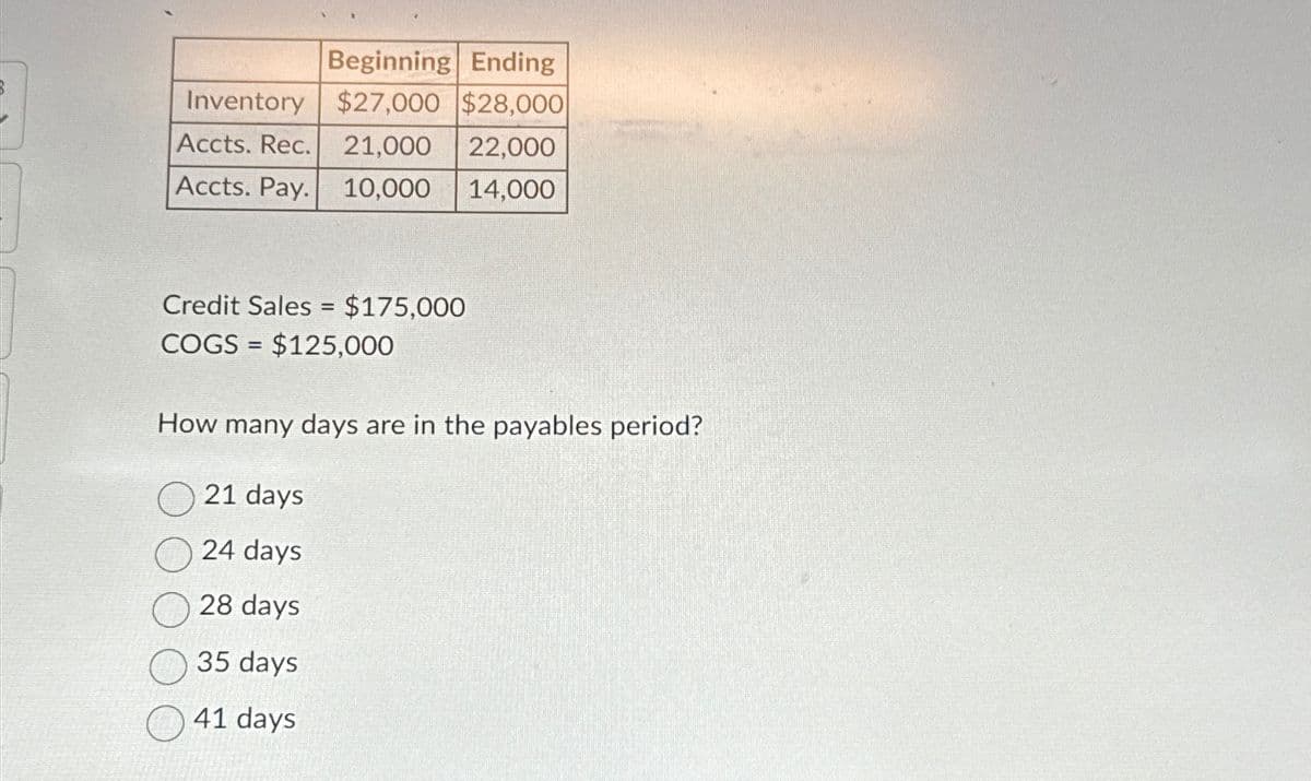 Beginning Ending
Inventory
$27,000 $28,000
Accts. Rec.
21,000 22,000
Accts. Pay. 10,000 14,000
Credit Sales = $175,000
COGS $125,000
=
How many days are in the payables period?
21 days
24 days
28 days
35 days
41 days