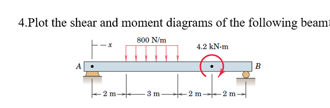 4.Plot the shear and moment diagrams of the following beami
800 N/m
4.2 kN-m
B
2 m-
-3 m
- 2 m→2 m
