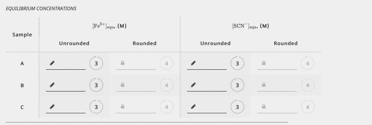 EQUILIBRIUM CONCENTRATIONS
[Fe®+]equ, (M)
(SCN Jequ, (M)
Sample
Unrounded
Rounded
Unrounded
Rounded
A
4
3
4
В
3
4
4
3
4
4
3.
