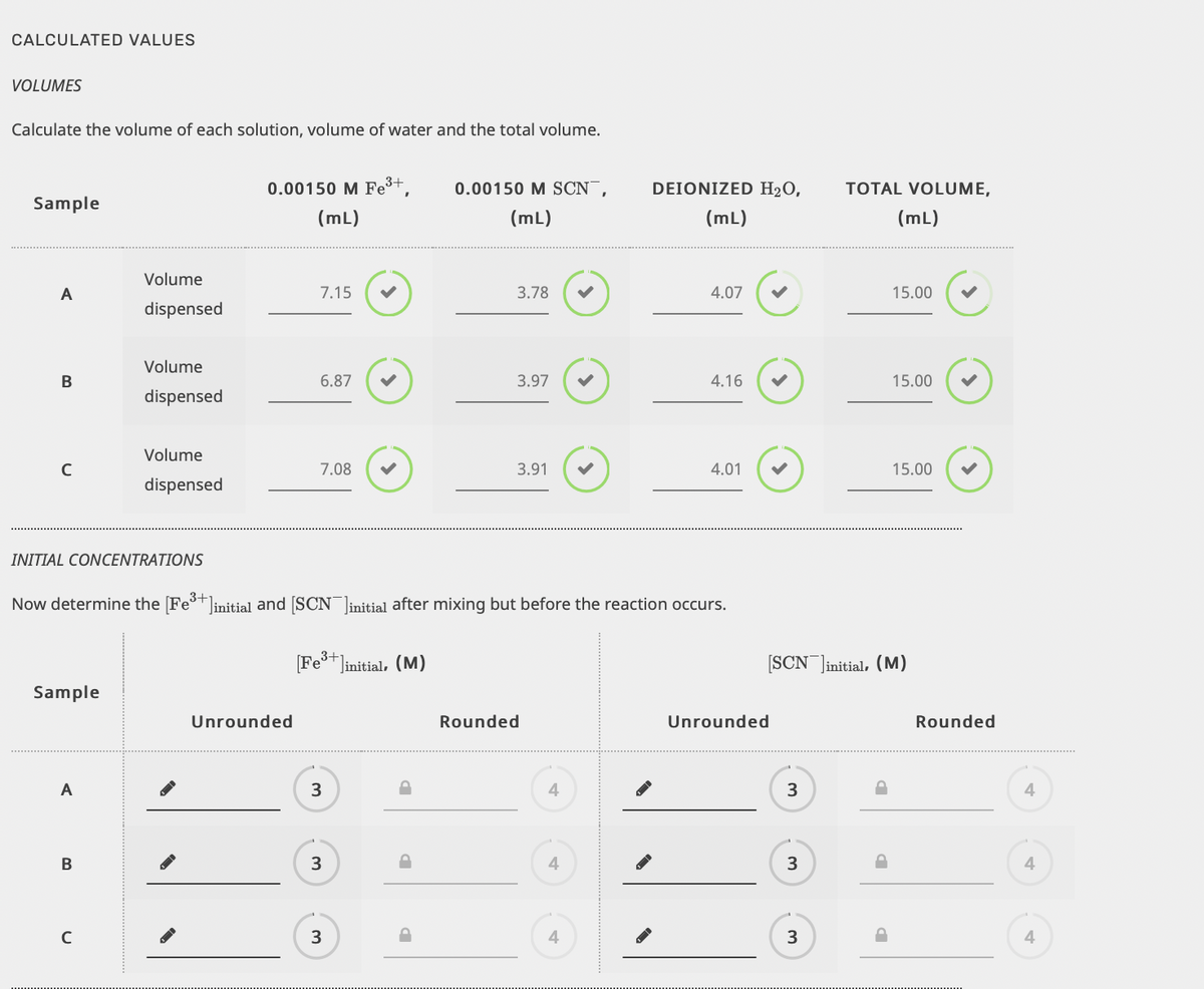 CALCULATED VALUES
VOLUMES
Calculate the volume of each solution, volume of water and the total volume.
0.00150 M Fet,
0.00150 M SCN¯,
DEIONIZED H2O,
TOTAL VOLUME,
Sample
(mL)
(mL)
(mL)
(mL)
Volume
A
7.15
3.78
4.07
15.00
dispensed
Volume
6.87
3.97
4.16
15.00
dispensed
Volume
7.08
3.91
4.01
15.00
dispensed
INITIAL CONCENTRATIONS
Now determine the [Fe]initial and [SCN ]initial after mixing but before the reaction occurs.
[Fe* Jinitial, (M)
[SCN¯]initial, (M)
Sample
Unrounded
Rounded
Unrounded
Rounded
A
4
4
3
3
4
4
4
3.
