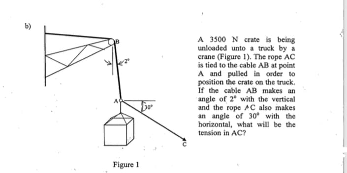 b)
A 3500 N crate is being
unloaded unto a truck by a
crane (Figure 1). The rope AC
is tied to the cable AB at point
A and pulled in order to
position the crate on the truck.
If the cable AB makes an
angle of 2° with the vertical
and the rope AC also makes
an angle of 30° with the
horizontal, what will be the
tension in AC?
