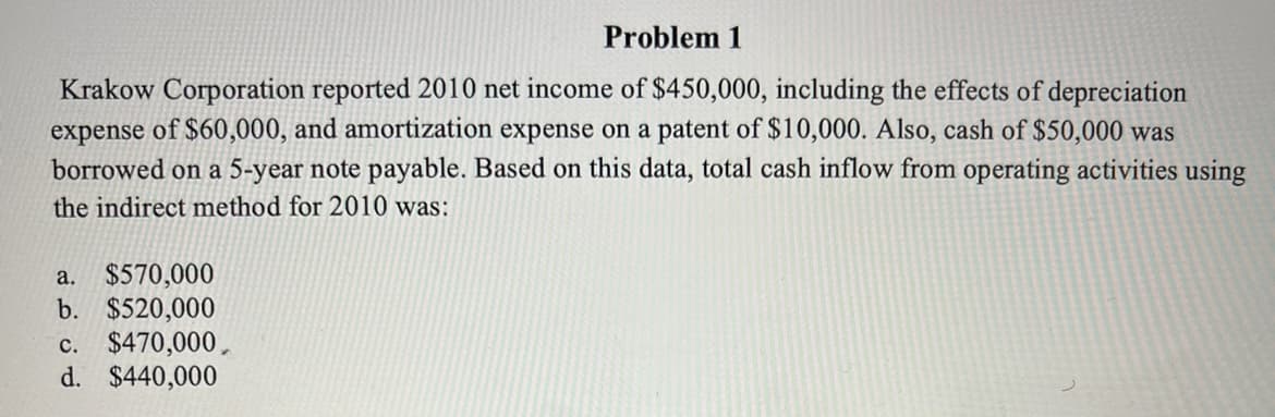 Problem 1
Krakow Corporation reported 2010 net income of $450,000, including the effects of depreciation
expense of $60,000, and amortization expense on a patent of $10,000. Also, cash of $50,000 was
borrowed on a 5-year note payable. Based on this data, total cash inflow from operating activities using
the indirect method for 2010 was:
a. $570,000
b. $520,000
c. $470,000,
d. $440,000