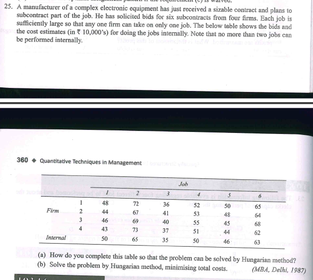 25. A manufacturer of a complex electronic equipment has just received a sizable contract and plans to
subcontract part of the job. He has solicited bids for six subcontracts from four firms. Each job is
sufficiently large so that any one firm can take on only one job. The below table shows the bids and
the cost estimates (in 10,000's) for doing the jobs internally. Note that no more than two jobs can
be performed internally.
360 • Quantitative Techniques in Management
Job
3
6.
1
48
72
36
52
50
65
Firm
44
67
41
53
48
64
3
46
69
40
55
45
68
4
43
73
37
51
44
62
Internal
50
65
35
50
46
63
(a) How do you complete this table so that the problem can be solved by Hungarian method?
(b) Solve the problem by Hungarian method, minimising total costs.
(MBA, Delhi, 1987)
