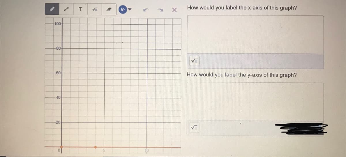 How would you label the x-axis of this graph?
100
80
60
How would you label the y-axis of this graph?
40
-20-
