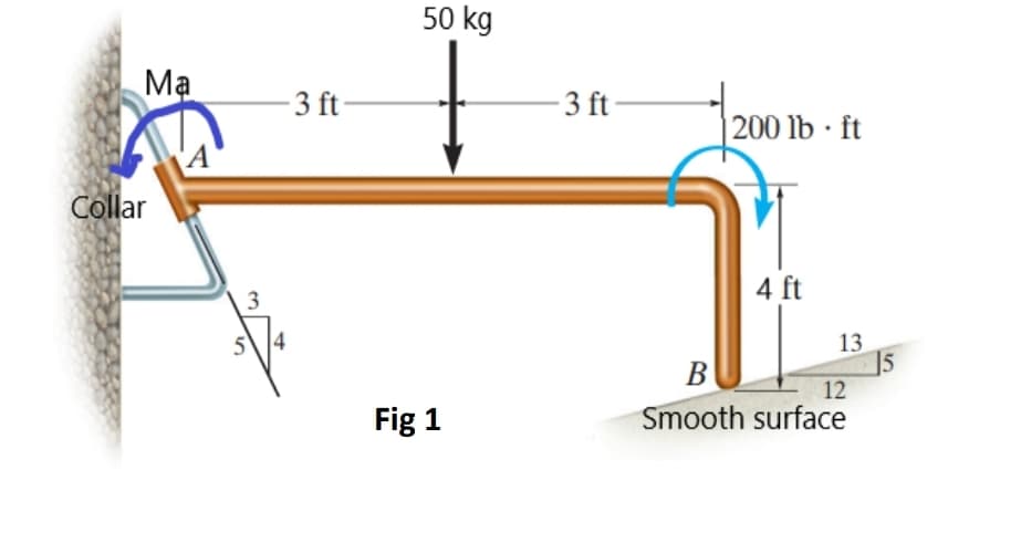 50 kg
Mạ
3 ft
3 ft-
| 200 lb · ft
Collar
3
4 ft
5\4
13
]5
12
Smooth surface
В
Fig 1
