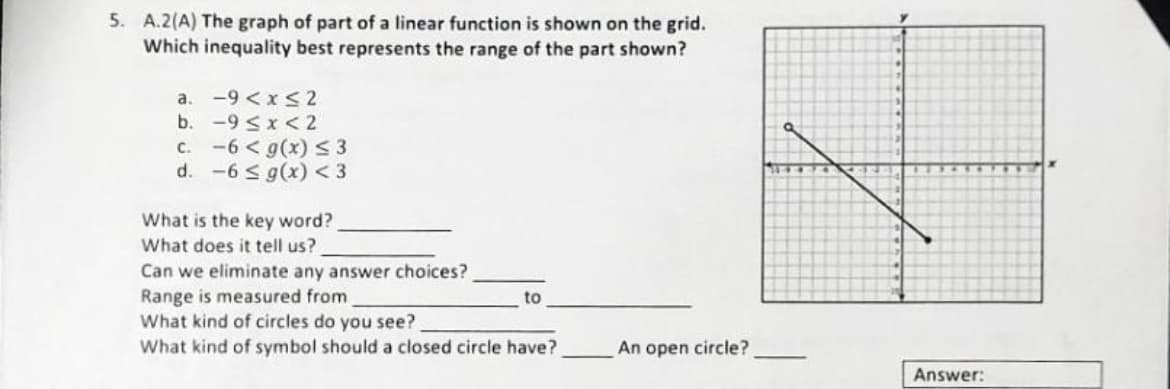 5. A.2(A) The graph of part of a linear function is shown on the grid.
Which inequality best represents the range of the part shown?
a. -9 < x≤2
b. -9 < x < 2
c. -6 < g(x) ≤ 3
d. -6 ≤ g(x) <3
What is the key word?
What does it tell us?
Can we eliminate any answer choices?
Range is measured from
What kind of circles do you see?
What kind of symbol should a closed circle have?
to
An open circle?
Answer:
