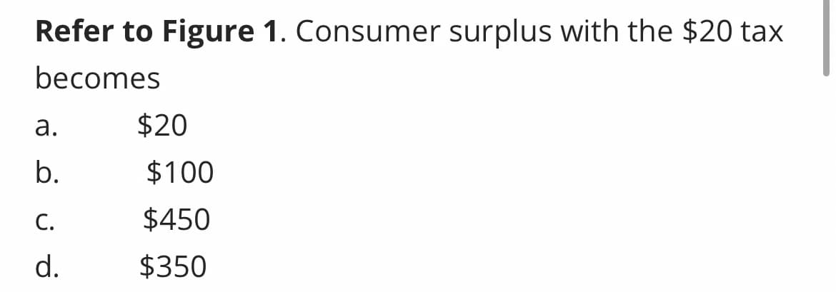 Refer to Figure 1. Consumer surplus with the $20 tax
becomes
a.
b.
C.
d.
$20
$100
$450
$350