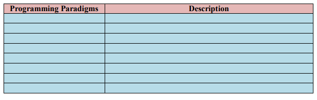 Programming Paradigms
Description
