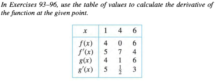 In Exercises 93–96, use the table of values to calculate the derivative of
the function at the given point.
1 4
6.
f(x)
f'(x)
g(x)
g'(x)
4
6.
7
4
4
1
1
5 } 3
