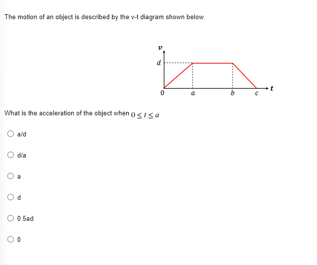 The motion of an object is described by the v-t diagram shown below.
KA
0
a
с
What is the acceleration of the object when 0≤t≤a
a/d
d/a
a
O
O
U
a
0.5ad
O 0