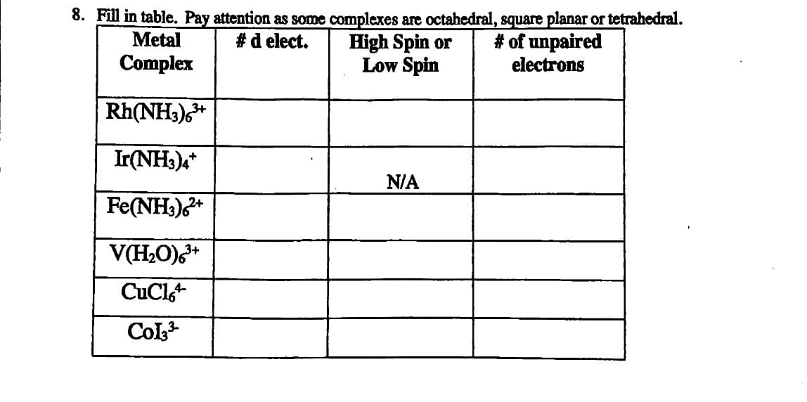 8. Fill in table. Pay attention as some complexes are octahedral, square planar or tetrahedral.
Metal
# d elect.
High Spin or # of unpaired
Low Spin
Complex
electrons
Rh(NH3)63+
Ir(NH3)4*
Fe(NH3)2+
V(H₂O)6³+
CuClo
Col3³
N/A