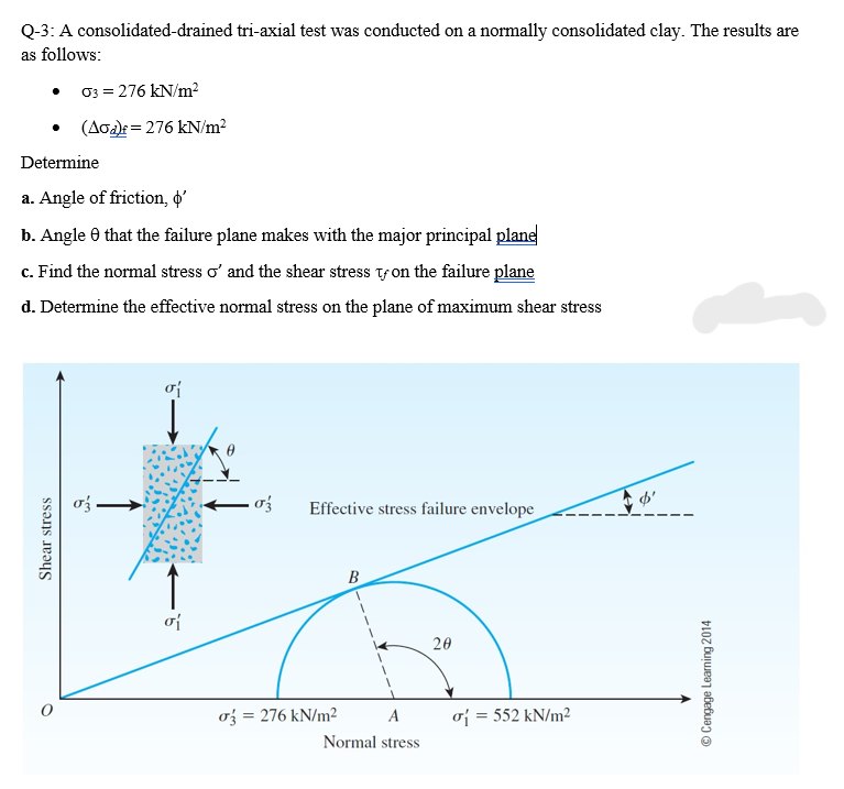 Q-3: A consolidated-drained tri-axial test was conducted on a normally consolidated clay. The results are
as follows:
03 = 276 kN/m²
(Aod)f=276 kN/m²
Determine
a. Angle of friction, o'
b. Angle that the failure plane makes with the major principal plane
c. Find the normal stress o' and the shear stress ty on the failure plane
d. Determine the effective normal stress on the plane of maximum shear stress
Shear stress
Š
σí
σí
σ3 Effective stress failure envelope
B
σ3 = 276 kN/m²
A
Normal stress
20
σ = 552 kN/m²
Ⓒ Cengage Learning 2014