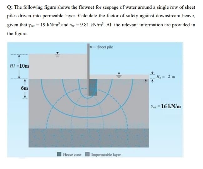 Q: The following figure shows the flownet for seepage of water around a single row of sheet
piles driven into permeable layer. Calculate the factor of safety against downstream heave,
given that Ysat = 19 kN/m³ and yw = 9.81 kN/m³. All the relevant information are provided in
the figure.
HI-10m
6m
↓
Heave zone
Sheet pile
Impermeable layer
H₂= 2 m
Y-16 kN/m