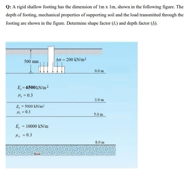 Q: A rigid shallow footing has the dimension of 1m x 1m, shown in the following figure. The
depth of footing, mechanical properties of supporting soil and the load transmitted through the
footing are shown in the figure. Determine shape factor (Is) and depth factor (I).
500 mm
E,= 6500 kN/m²
H₂=0.3
E, - 5000 kN/m²
1₂ = 0.3
E, 10000 kN/m
=
H₂ = 0.3
Ao = 200 kN/m²
0.0 m
3.0 m
5.0 m
8.0 m