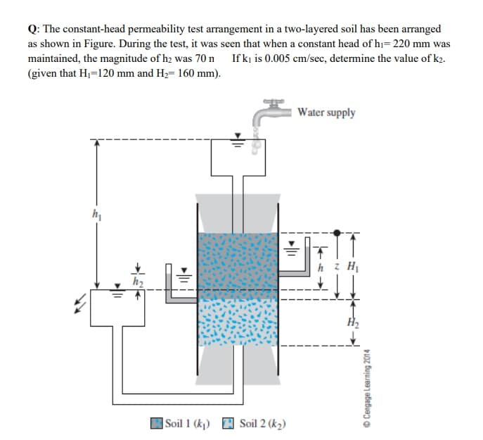 Q: The constant-head permeability test arrangement in a two-layered soil has been arranged
as shown in Figure. During the test, it was seen that when a constant head of h₁= 220 mm was
maintained, the magnitude of h2 was 70 n If ki is 0.005 cm/sec, determine the value of k2.
(given that H₁-120 mm and H₂= 160 mm).
h₁
Soil 1 (ky)
►1
Soil 2 (k₂)
Water supply
T
h
TT
H₁
H₂
©ⒸCengage Learning 2014