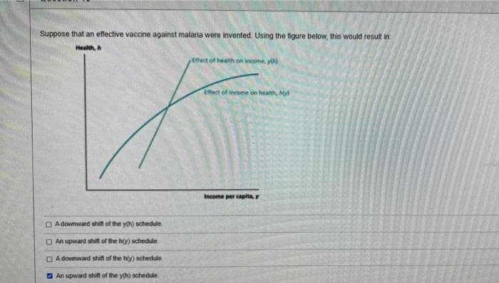 Suppose that an effective vaccine against malaria were invented. Using the figure below, this would result in:
Health, A
efect of health on income, yN
Effect of income on health, hy
Income per capitA Y
O Adownward shift of the y(h) schedule.
O An upward shift of the hiy) schedule.
O A downward shift of the hy) schedule
O An upward shift of the y(h) schedule.
