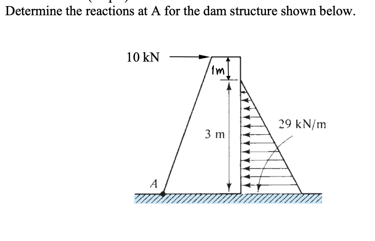 Determine the reactions at A for the dam structure shown below.
10 kN
29 kN/m
3 m
A
