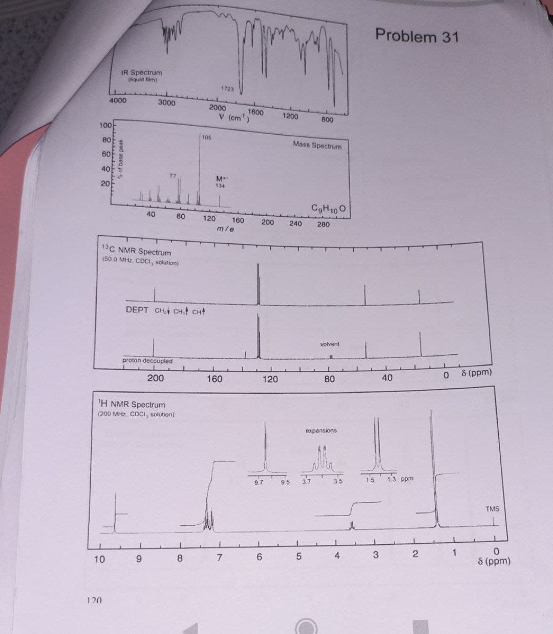 IR Spectrum
(liquid film)
4000
120
pow
100
80
60
40
20
13C NMR Spectrum
(50.0 MHz. CDCI, solution)
% of base peak
3000
77
40 80
DEPT CH₂ CH₂ CH
proton decoupled
200
¹H NMR Spectrum
(200 MHz. CDCI, solution)
10
9
1
8
105
2000
1723
1600
V (cm¹)
M**
134
120
mm
m/e
160
160
r
7
1200
120
800
Mass Spectrum
200 240
1
CgH10O
280
9.7
95 3.7
11
6 5
solvent
E
L
80
expansions
3.5
4
h
1.5
Problem 31
3
J
40
1.3 ppm
2
0
1
8 (ppm)
TMS
I
0
8 (ppm)