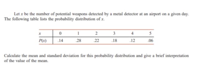 Let x be the number of potential weapons detected by a metal detector at an airport on a given day.
The following table lists the probability distribution of x.
P(x)
0
.14
1
28
2
22
3
.18
.12
5
.06
Calculate the mean and standard deviation for this probability distribution and give a brief interpretation
of the value of the mean.