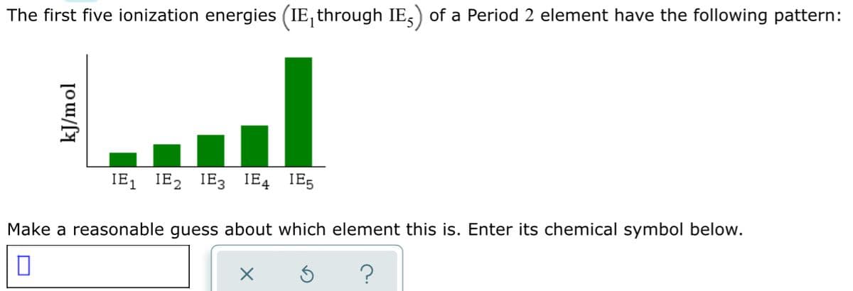 The first five ionization energies (IE, through IE,) of a Period 2 element have the following pattern:
IE, IE2 IE3 IEĄ IE5
Make a reasonable guess about which element this is. Enter its chemical symbol below.
?
kJ/mol
