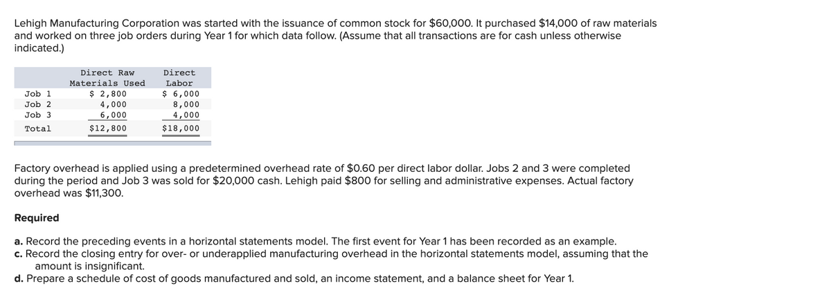 Lehigh Manufacturing Corporation was started with the issuance of common stock for $60,000. It purchased $14,000 of raw materials
and worked on three job orders during Year 1 for which data follow. (Assume that all transactions are for cash unless otherwise
indicated.)
Direct Raw
Direct
Materials Used
Labor
$ 2,800
4,000
6,000
$ 6,000
8,000
4,000
Job 1
Job 2
Job 3
Total
$12,800
$18,000
Factory overhead is applied using a predetermined overhead rate of $0.60 per direct labor dollar. Jobs 2 and 3 were completed
during the period and Job 3 was sold for $20,000 cash. Lehigh paid $800 for selling and administrative expenses. Actual factory
overhead was $11,300.
Required
a. Record the preceding events in a horizontal statements model. The first event for Year 1 has been recorded as an example.
c. Record the closing entry for over- or underapplied manufacturing overhead in the horizontal statements model, assuming that the
amount is insignificant.
d. Prepare a schedule of cost of goods manufactured and sold, an income statement, and a balance sheet for Year 1.
