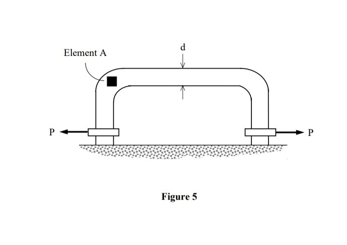 d
Element A
Figure 5
