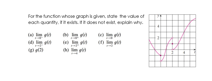 For the function whose graph is given, state the value of
each quantity, if it exists. If it does not exist, explain why.
(a) lim g(t)
(b) lim g(t)
(c) lim g(t)
2
(d) lim g(t)
(e) lim g(t)
(f) lim g(t)
-2-
(g) g(2)
(h) lim g(t)
2
