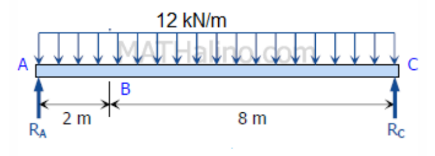 A
RA
2 m
B
12 kN/m
8m
C
Rc
2