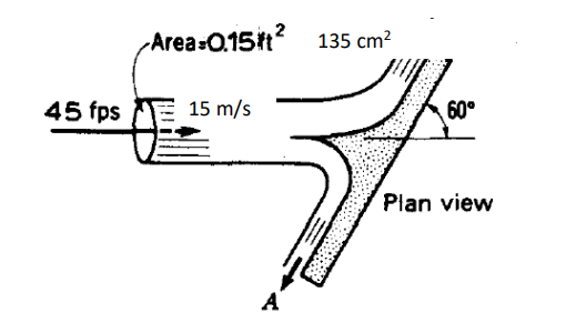 45 fps
2
Area-0.15#t² 135 cm²
15 m/s
A
60°
Plan view