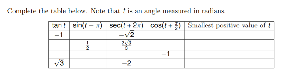 Complete the table below. Note that t is an angle measured in radians.
tant sin(t – T) | sec(t+ 27) | cos(t + )| Smallest positive value of t
-V2
2/3
3
-1
1
-1
V3
-2
