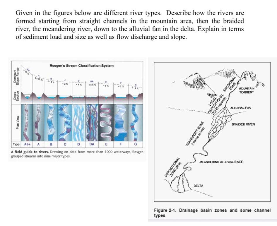 Given in the figures below are different river types. Describe how the rivers are
formed starting from straight channels in the mountain area, then the braided
river, the meandering river, down to the alluvial fan in the delta. Explain in terms
of sediment load and size as well as flow discharge and slope.
Dominant
Slope Range
Cross
Section
Plan View
Rosgen's Stream Classification System
Type
Aa+
A B C D DA
E F
G
A field guide to rivers. Drawing on data from more than 1000 waterways, Rosgen
grouped streams into nine major types.
DEPOSITIONAL
ZONE (time)
TRANSPORT ZONE
(coarce to fine)
ZONE
LOCAL
DEPOSITIONAL EROSIONAL
ZONE (coarse)
DELTA
MOUNTAIN
TORRENT
ALLUVIAL FAN
BRAIDED RIVER
MEANDERING ALLUVIAL RIVER
Figure 2-1. Drainage basin zones and some channel
types