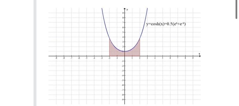 2
$4
거
-9
5
6
1+
H
4
st
--$-
y=cosh(x)=0.5(ex+ex)