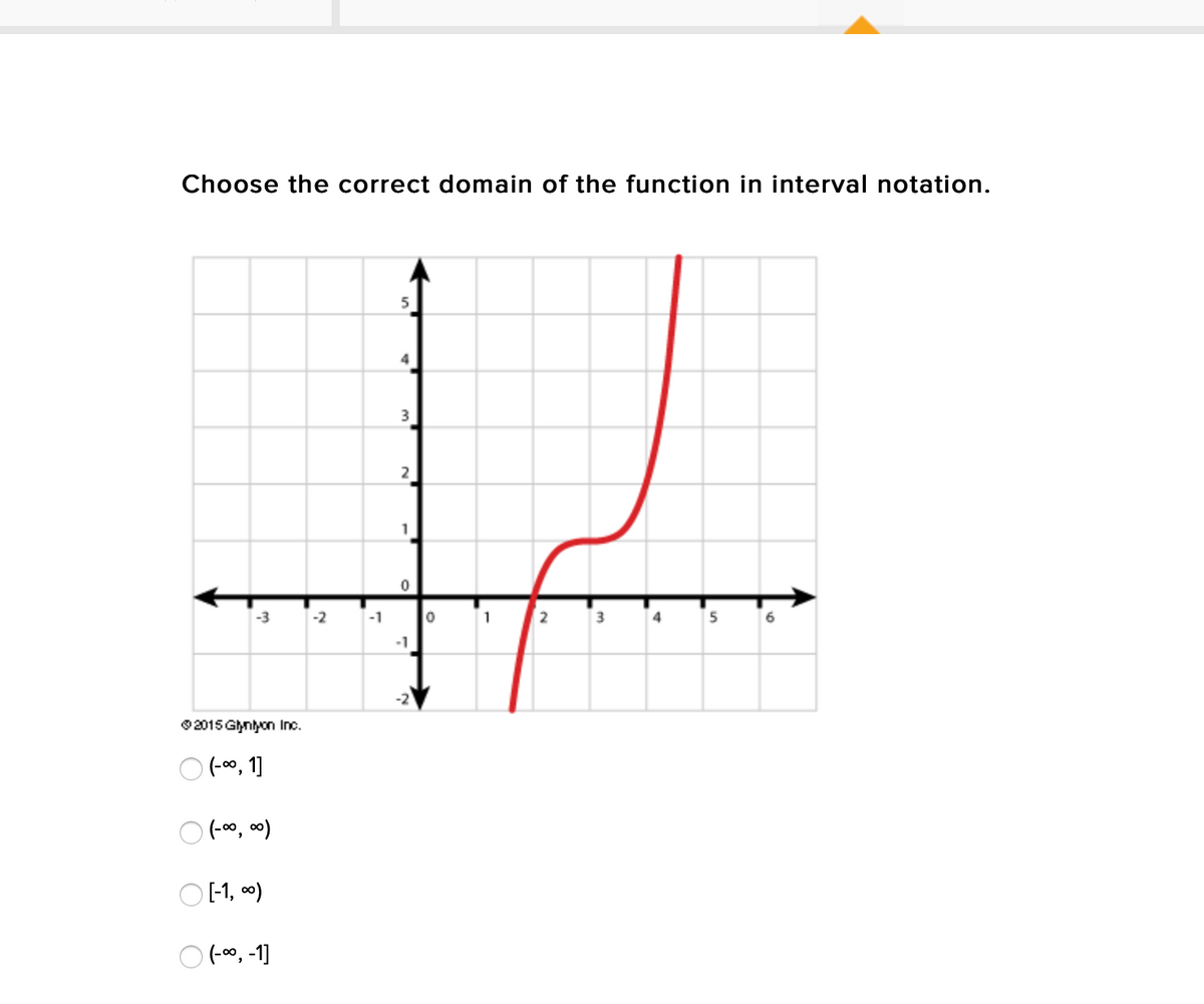 Choose the correct domain of the function in interval notation.
5
4
3
2
1
-3
-2
-1
3
5
-2
0 2015 Gynyon Inc.
O -1, 0)
O (-00, -1]
