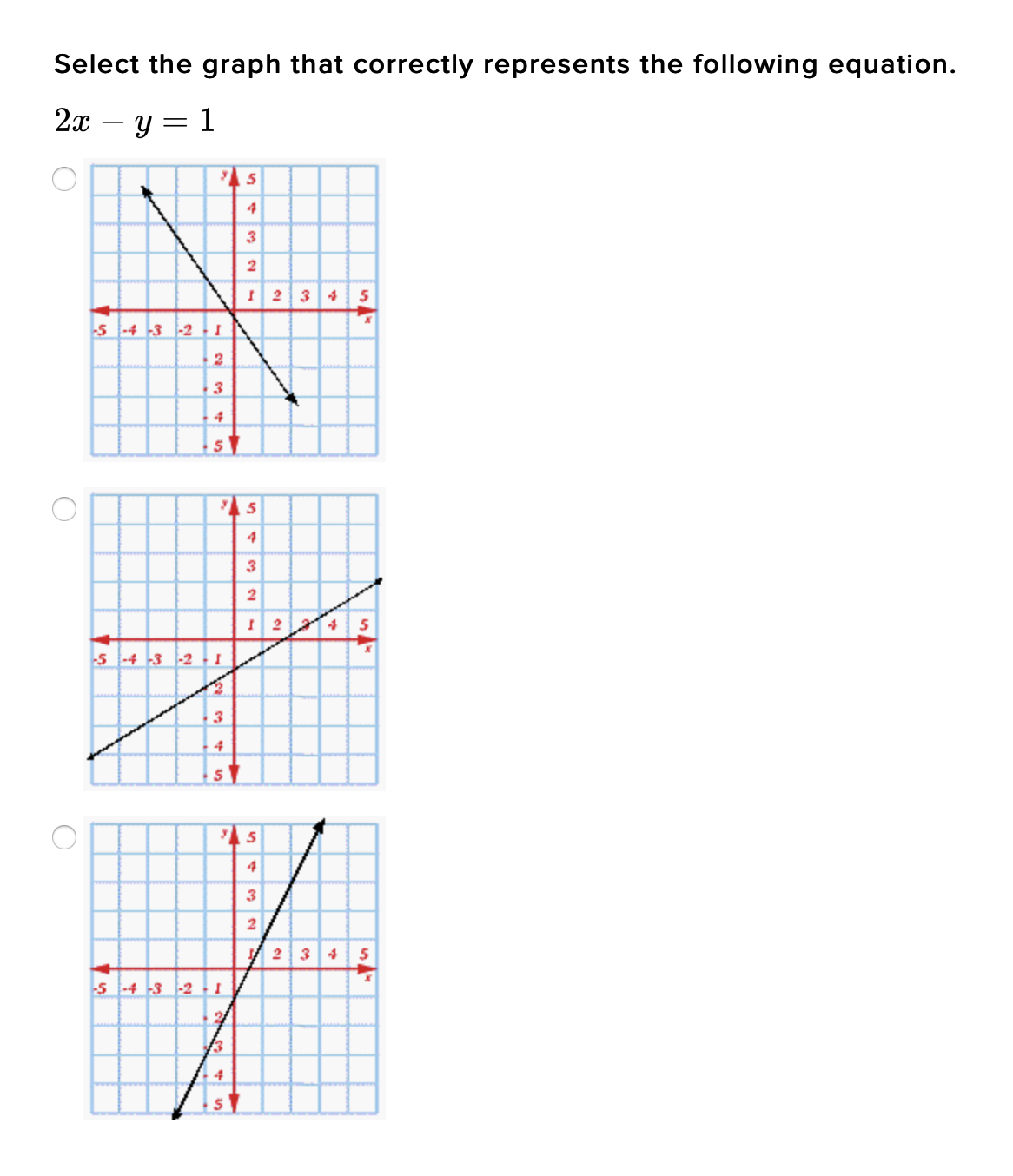 Select the graph that correctly represents the following equation.
2x – y
1
4
3
I 2 3 4 5
S -4 -3 -2 -1 N
3
4
4
2
s -4 -3 -2 -I
3
4
3
34
-s -4 -3 -2 -I
