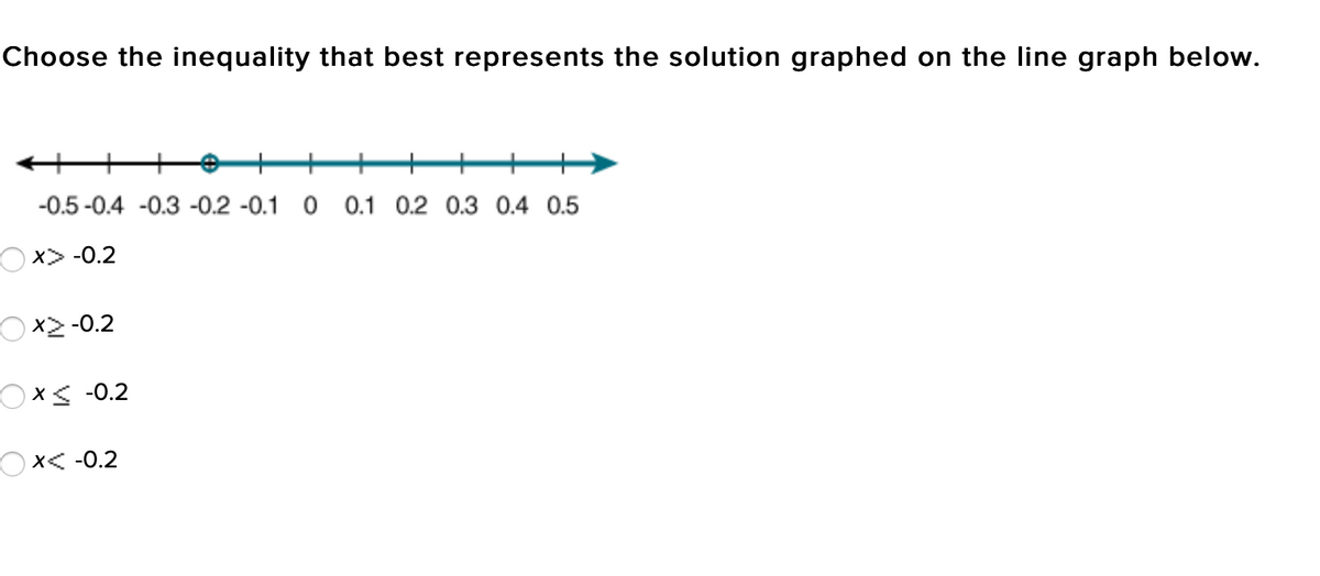 Choose the inequality that best represents the solution graphed on the line graph below.
++
-0.5 -0.4 -0.3 -0.2 -0.1 0 0.1 0.2 0.3 0.4 0.5
Ox> -0.2
7'0- Zx O
Ox< -0.2
