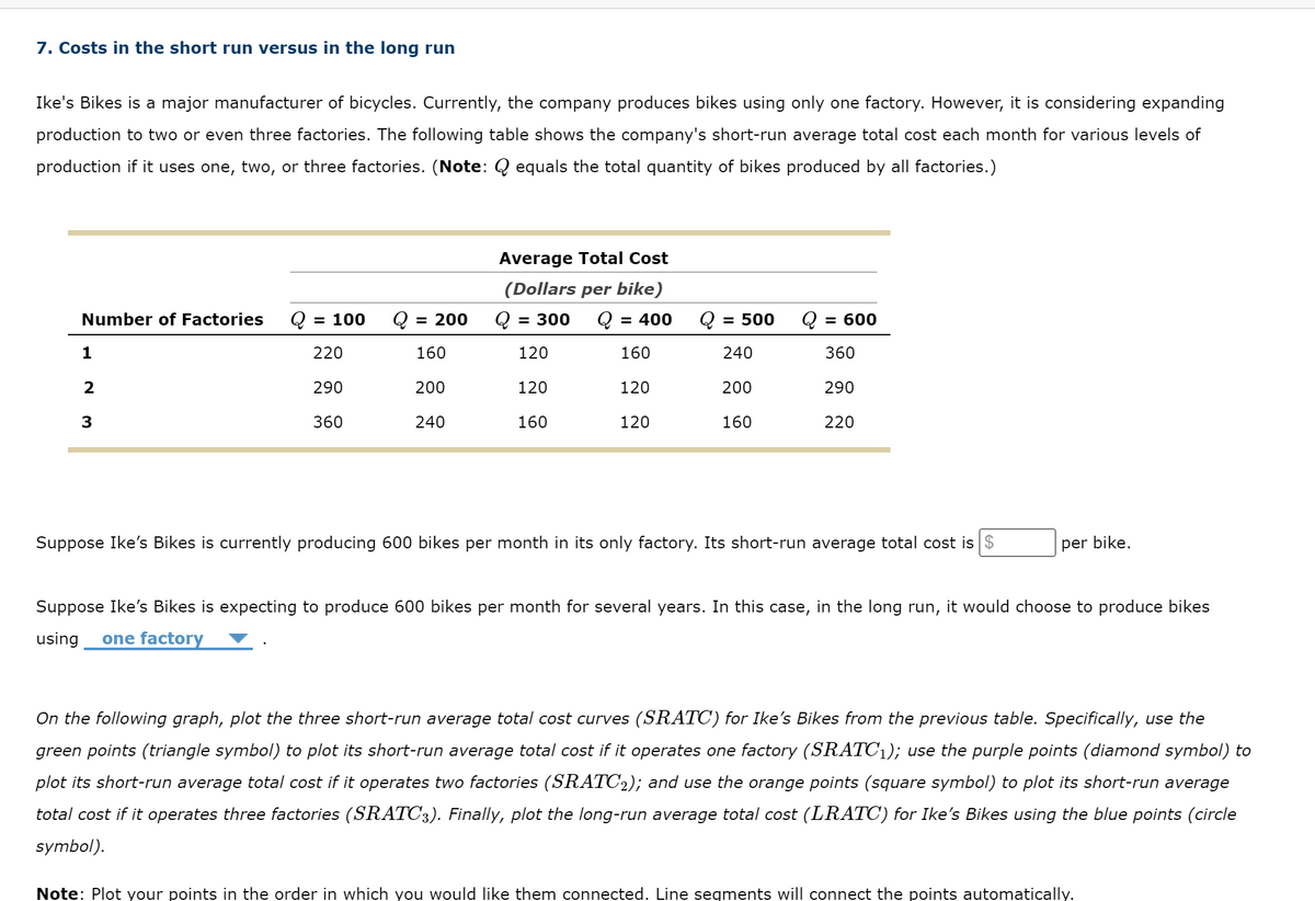 7. Costs in the short run versus in the long run
Ike's Bikes is a major manufacturer of bicycles. Currently, the company produces bikes using only one factory. However, it is considering expanding
production to two or even three factories. The following table shows the company's short-run average total cost each month for various levels of
production if it uses one, two, or three factories. (Note: Q equals the total quantity of bikes produced by all factories.)
Number of Factories Q = 100 Q = 200
220
160
290
200
240
1
2
3
360
Average Total Cost
(Dollars per bike)
Q = 400
160
120
120
Q:
= 300
120
120
160
Q
= 500
240
200
160
Q
= 600
360
290
220
Suppose Ike's Bikes is currently producing 600 bikes per month in its only factory. Its short-run average total cost is $
per bike.
Suppose Ike's Bikes is expecting to produce 600 bikes per month for several years. In this case, in the long run, it would choose to produce bikes
using one factory
On the following graph, plot the three short-run average total cost curves (SRATC) for Ike's Bikes from the previous table. Specifically, use the
green points (triangle symbol) to plot its short-run average total cost if it operates one factory (SRATC₁); use the purple points (diamond symbol) to
plot its short-run average total cost if it operates two factories (SRATC2); and use the orange points (square symbol) to plot its short-run average
total cost if it operates three factories (SRATC3). Finally, plot the long-run average total cost (LRATC) for Ike's Bikes using the blue points (circle
symbol).
Note: Plot your points in the order in which you would like them connected. Line segments will connect the points automatically.