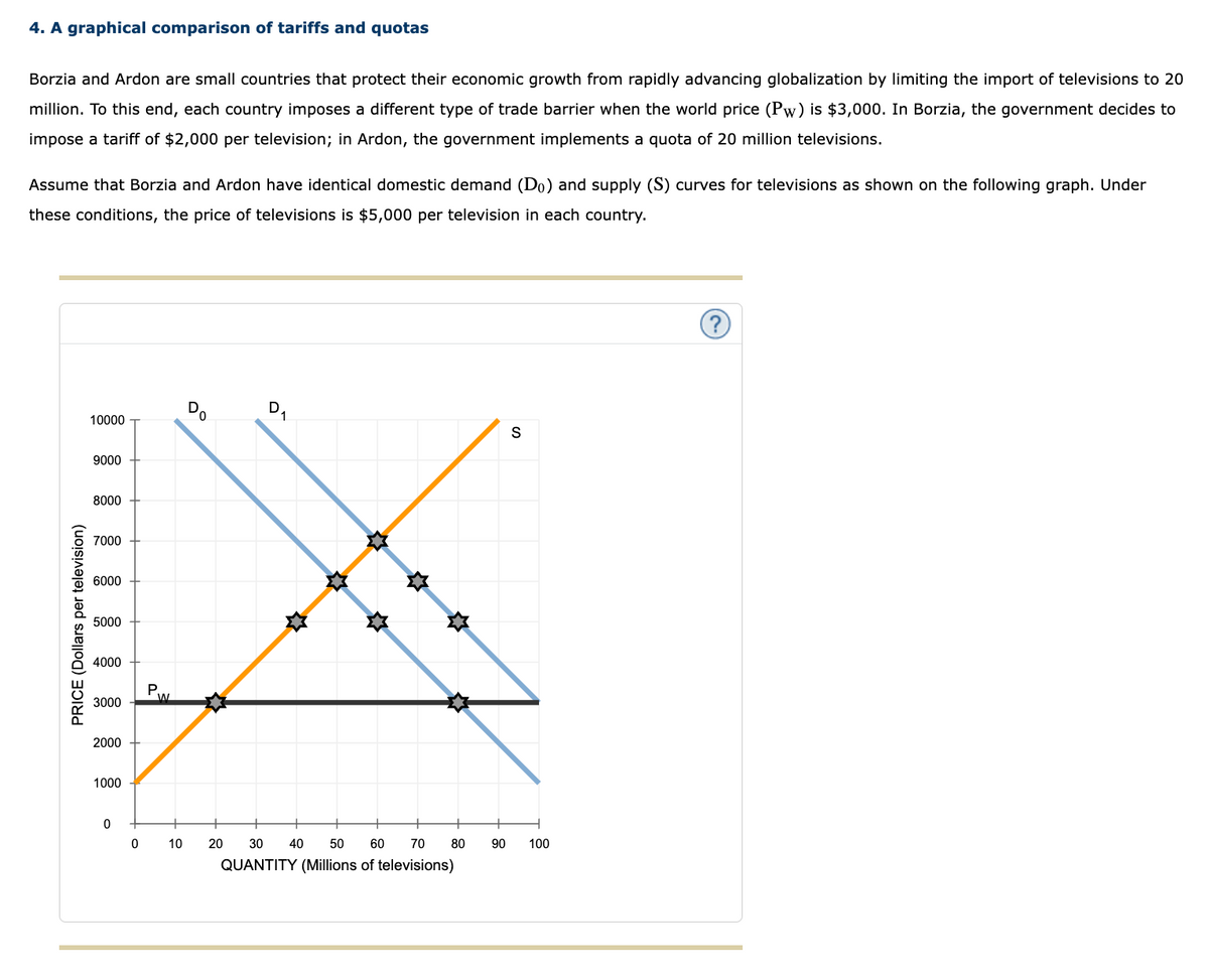 4. A graphical comparison of tariffs and quotas
Borzia and Ardon are small countries that protect their economic growth from rapidly advancing globalization by limiting the import of televisions to 20
million. To this end, each country imposes a different type of trade barrier when the world price (Pw) is $3,000. In Borzia, the government decides to
impose a tariff of $2,000 per television; in Ardon, the government implements a quota of 20 million televisions.
Assume that Borzia and Ardon have identical domestic demand (Do) and supply (S) curves for televisions as shown on the following graph. Under
these conditions, the price of televisions is $5,000 per television in each country.
PRICE (Dollars per television)
10000
9000
8000
7000
6000
5000
4000
3000
2000
1000
0
0
PW
10
Do
_0
20 30 40 50 60 70
QUANTITY (Millions of televisions)
80
90
S
100