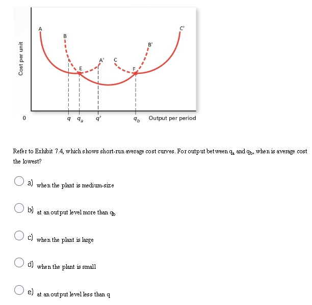 Cost per unit
b) at an output level more than
c)
99₂
Refer to Exhibit 7.4, which shows short-run average cost curves. For output between da and qb,
the lowest?
a) when the plant is medium-size
d)
O el
when the plant is large
when the plant is small
C'
at an output level less than q
Output per period
when is average cost